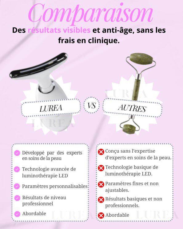 Sculpteur facial LUREA 7 en 1 - LUREA